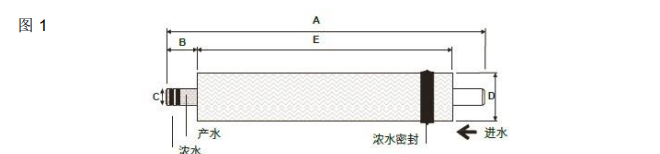 陶氏 FILMTEC? 家用反滲透膜元件TW30-1812-50