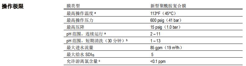 陶氏 FILMTEC? ECO PRO-400 反滲透膜元件