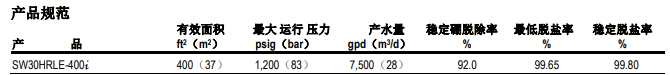 陶氏海水淡化反滲透膜元件SW30HRLE-400i