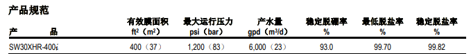陶氏海水淡化反滲透膜元件SW30XHR-400i