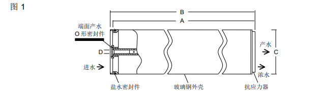 陶氏海水淡化反滲透膜元件SW30XLE-440i