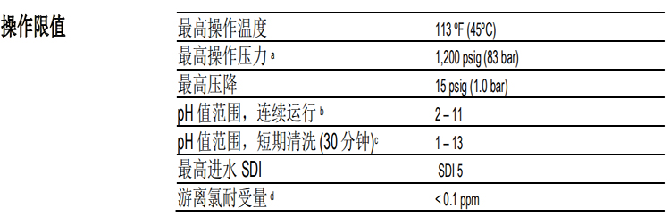 陶氏 FILMTEC? 富耐?XC70 反滲透膜元件