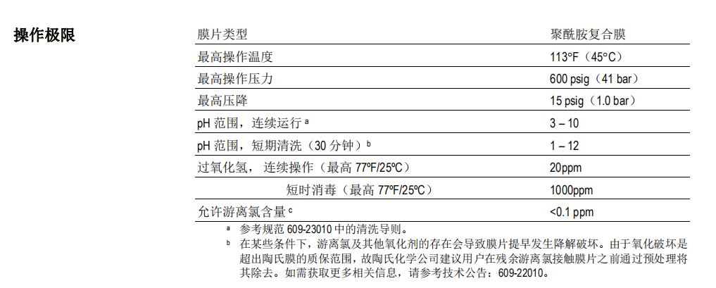 陶氏工藝物料脫鹽型納濾膜元件