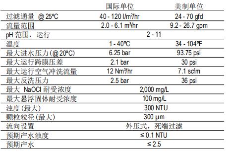 DOW? 陶氏超濾膜組件SFP-2860