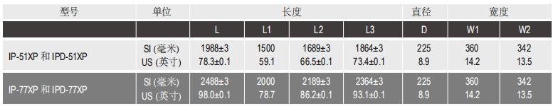 陶氏IntegraPac?超濾膜組件IP-77XP