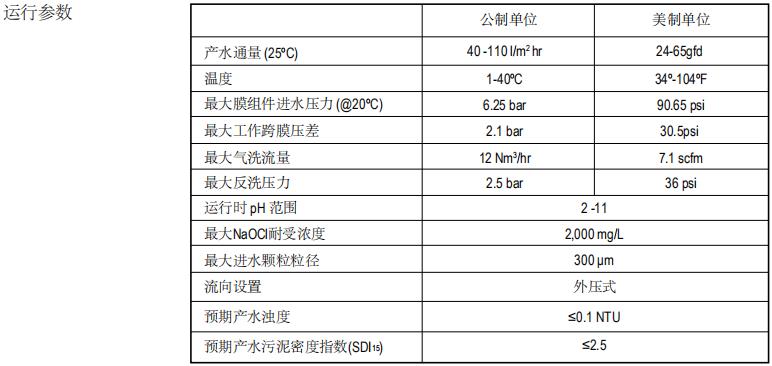 陶氏IntegraPac?超濾膜組件IP-77XP