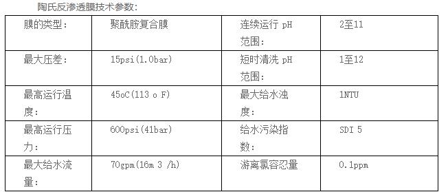 江蘇機械設(shè)備公司采用美國DOW膜成功案例