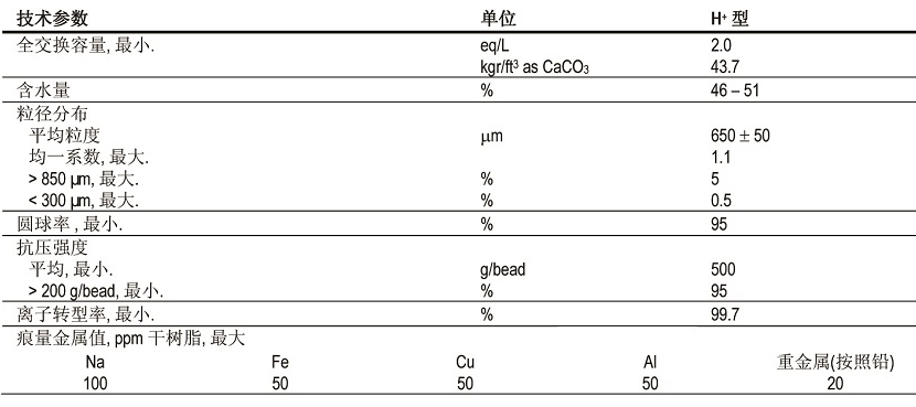 高均粒性強(qiáng)酸陽離子樹脂 高均粒性強(qiáng)酸陽離子樹脂