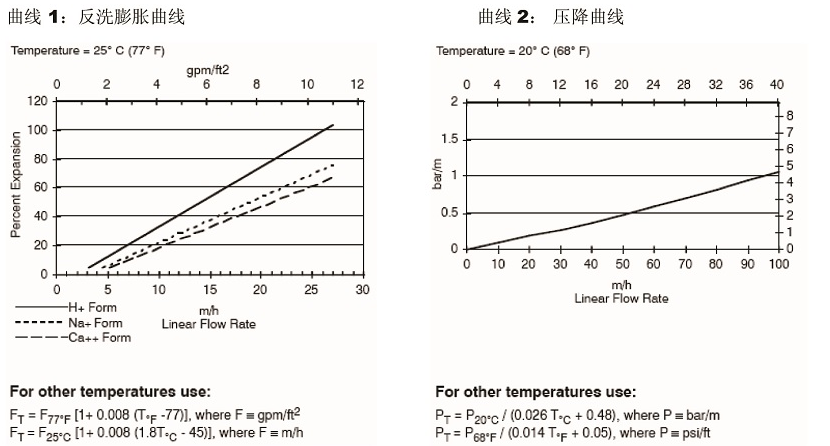 高均粒性強(qiáng)酸陽離子樹脂 高均粒性強(qiáng)酸陽離子樹脂