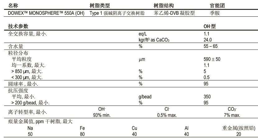 高均粒性強(qiáng)堿陰離子交換樹(shù)脂 高均粒性強(qiáng)堿陰離子交換樹(shù)脂