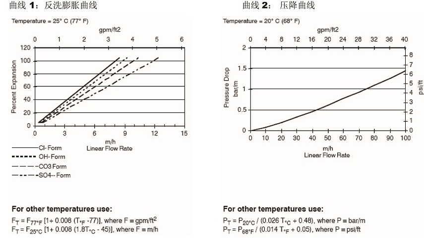 高均粒性強(qiáng)堿陰離子交換樹(shù)脂 高均粒性強(qiáng)堿陰離子交換樹(shù)脂
