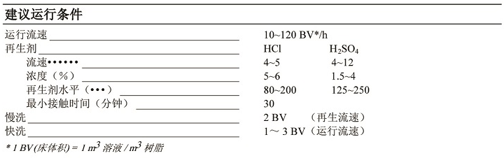凝結水用工業(yè)級強酸陽離子樹脂 凝結水用工業(yè)級強酸陽離子樹脂