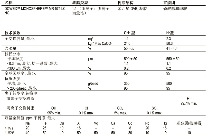 核電站水處理中除鹽均?；齑矘渲?/></p><p style=