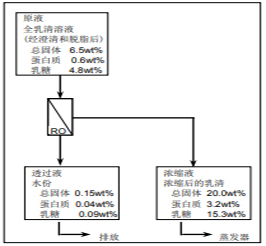 陶氏反滲透膜系統(tǒng)的經(jīng)濟(jì)優(yōu)越性分析