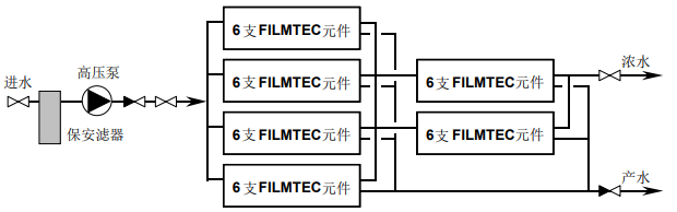 什么是超濾膜系統(tǒng)的多段系統(tǒng)和單段系統(tǒng) 什么是超濾膜系統(tǒng)的多段系統(tǒng)和單段系統(tǒng)