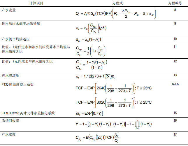 設(shè)計(jì)反滲透膜系統(tǒng)性能方法--系統(tǒng)整體逼近法