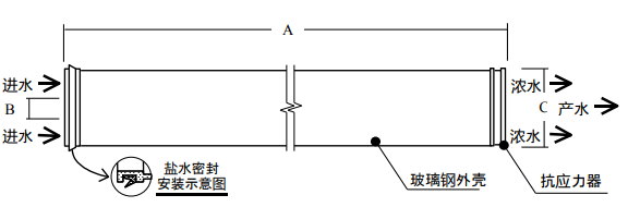 陶氏bw30-400反滲透膜說(shuō)明書及參數(shù)